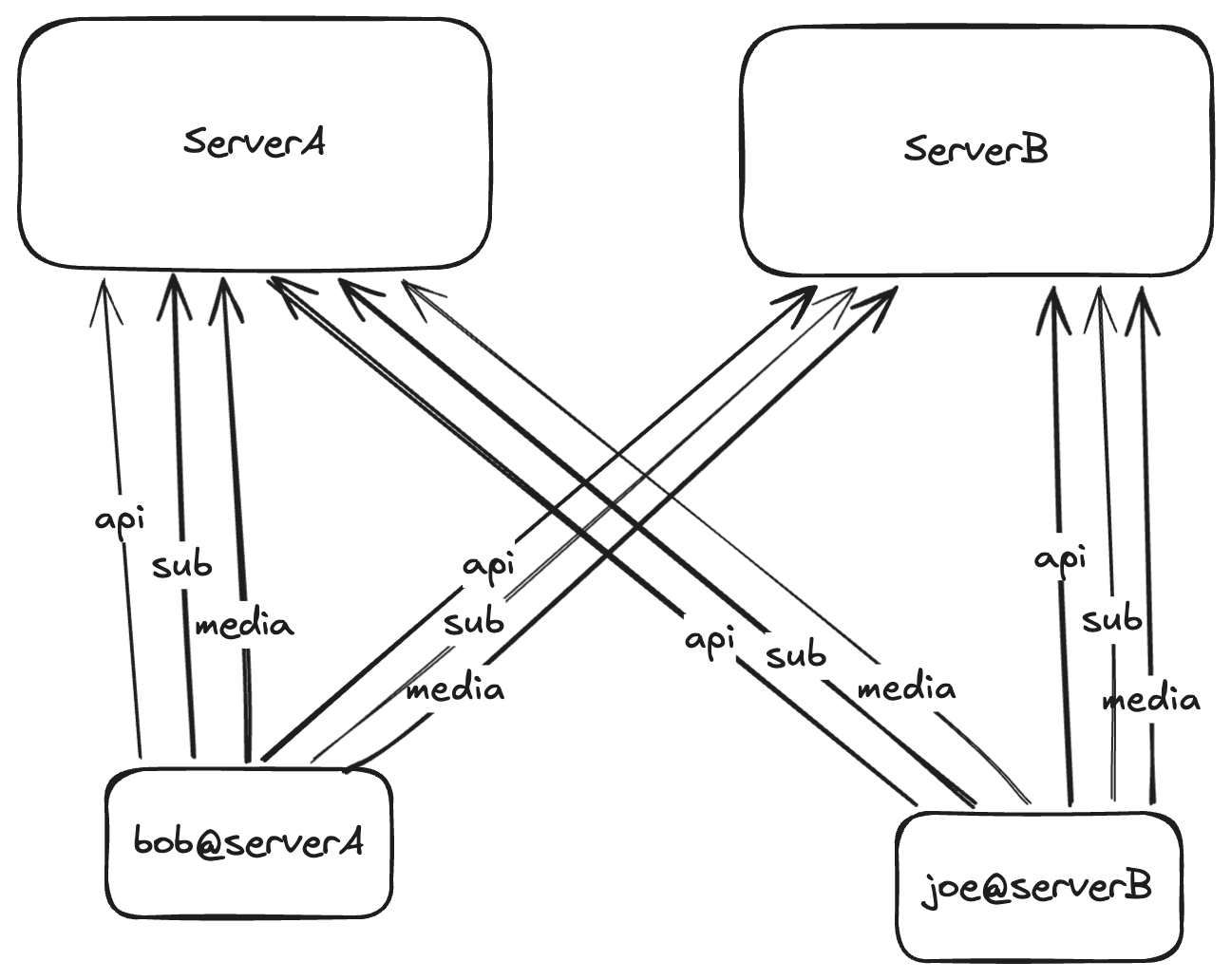 fatclient