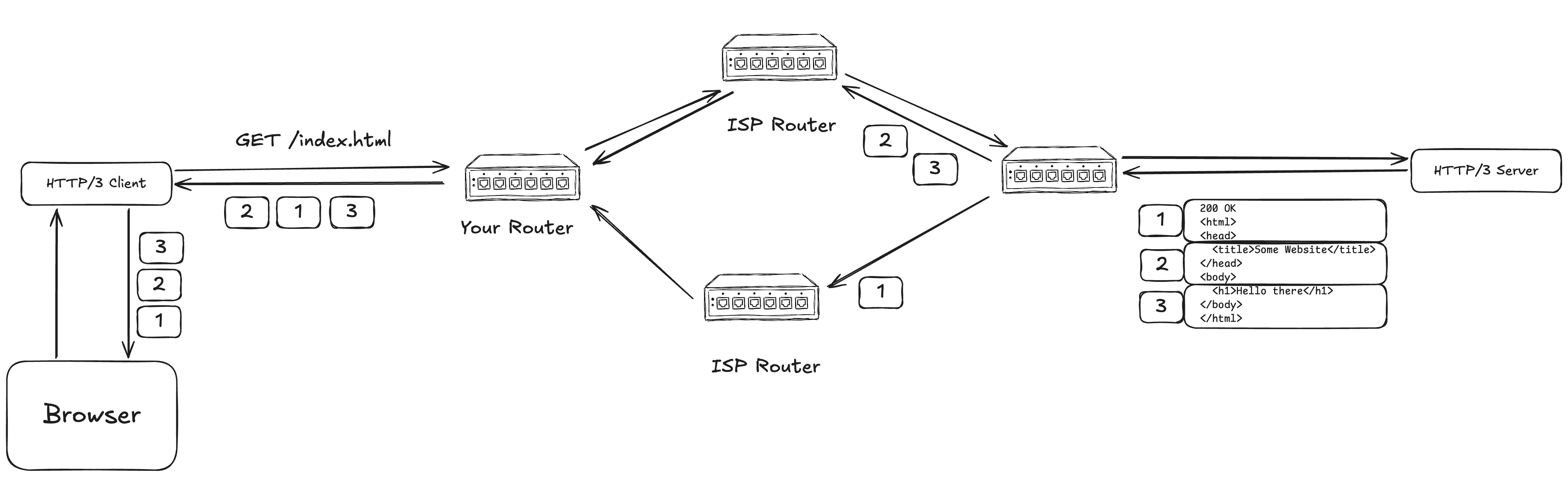http3