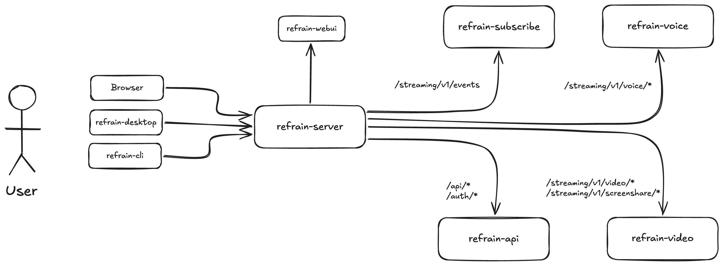 services