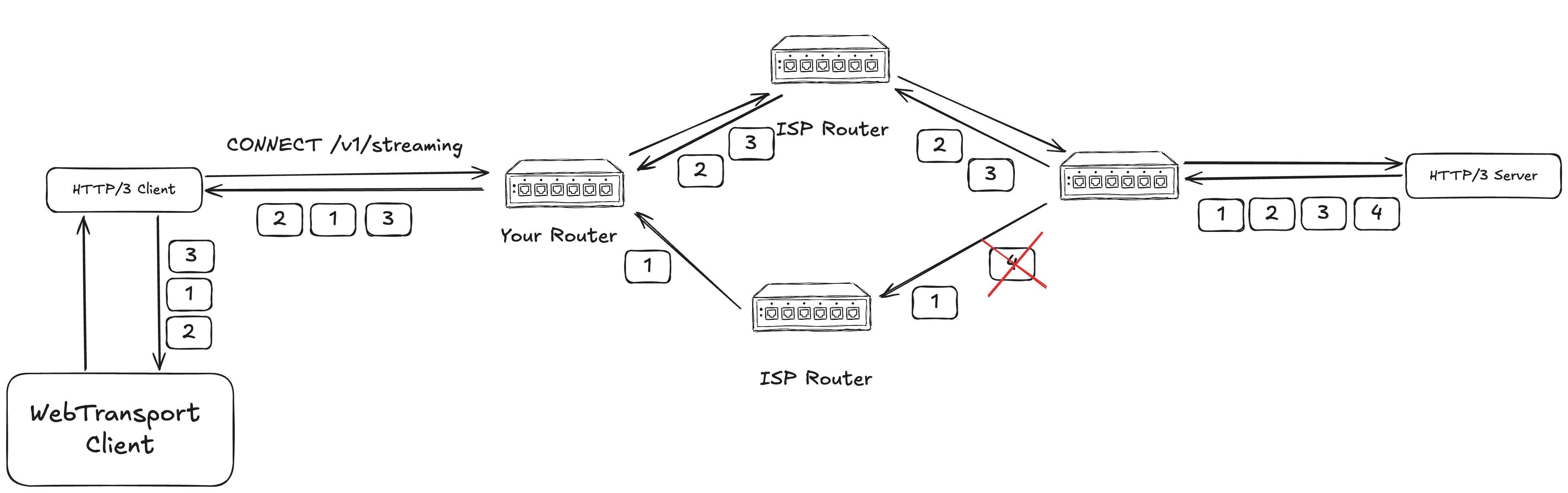 webtransport